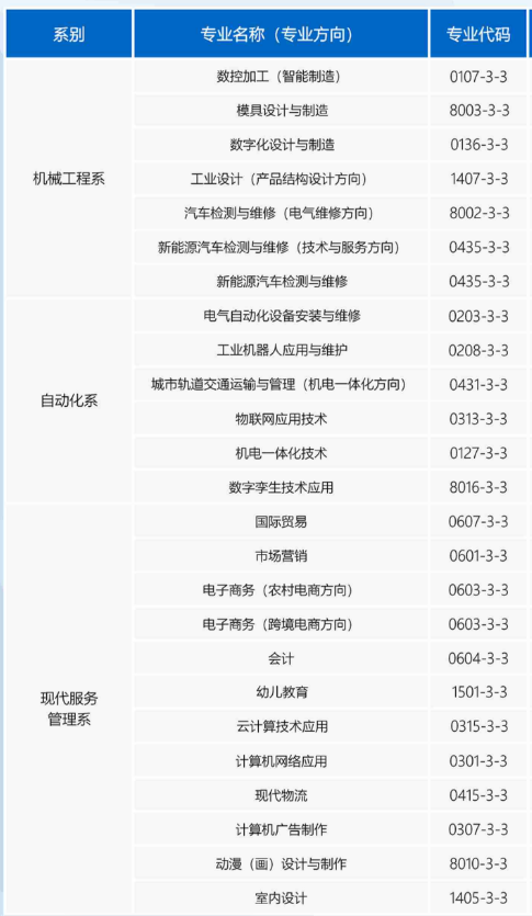 广东省国防科技技师学院专业 广东省国防科技技师学院专业