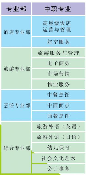 广东省旅游职业技术学校专业 广东省旅游职业技术学校专业