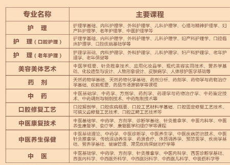 湛江中医学校招生专业有哪些 湛江中医学校招生专业有哪些