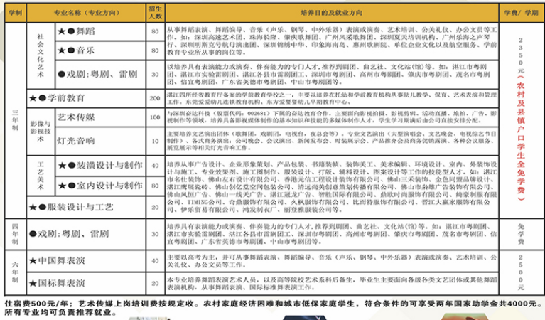 湛江艺术学校学费一年多少钱 学费贵不贵 湛江艺术学校学费一年多少钱 学费贵不贵