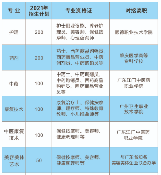 佛山市南海区卫生职业技术学校专业 佛山市南海区卫生职业技术学校专业