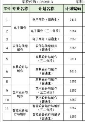顺德区龙江职业技术学校招生专业有哪些 顺德区龙江职业技术学校招生专业有哪些