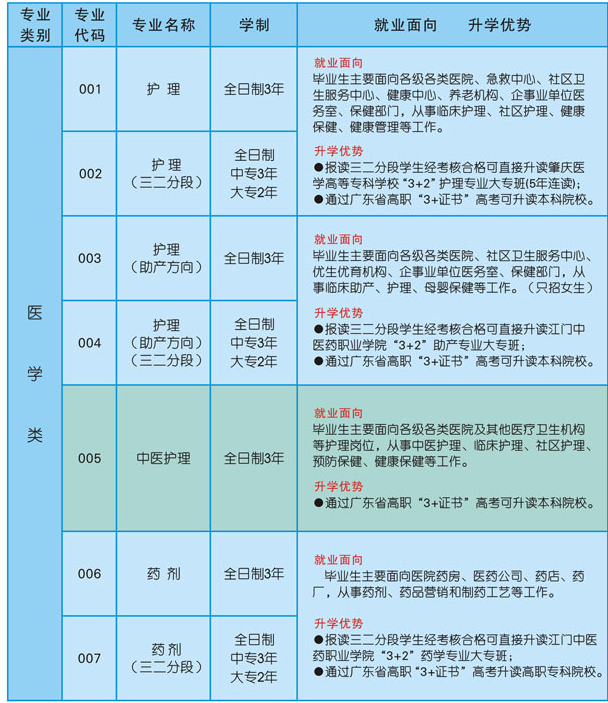 汕头市卫生学校招生专业有哪些 汕头市卫生学校招生专业有哪些