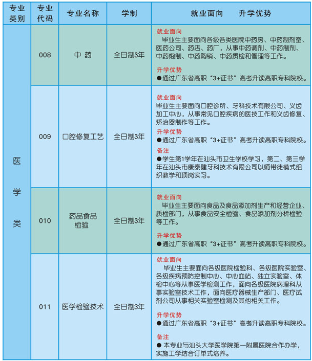 汕头市卫生学校招生专业有哪些 汕头市卫生学校招生专业有哪些