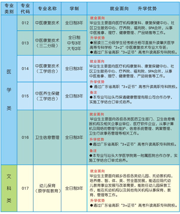 汕头市卫生学校招生专业有哪些 汕头市卫生学校招生专业有哪些