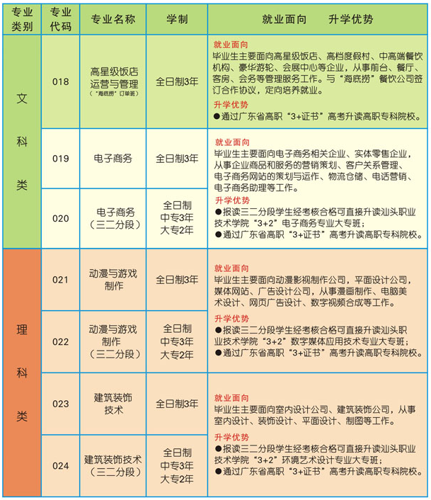 汕头市卫生学校招生专业有哪些 汕头市卫生学校招生专业有哪些