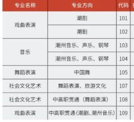 汕头戏曲学校招生专业有哪些 汕头戏曲学校招生专业有哪些