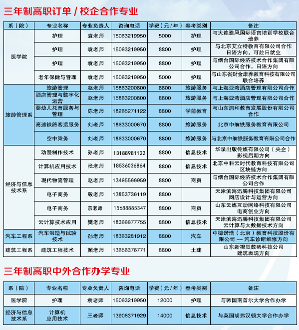 2023枣庄职业学院学费多少钱一年 2023枣庄职业学院学费多少钱一年