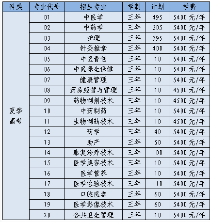 山东中医药高等专科学校学费 山东中医药高等专科学校学费