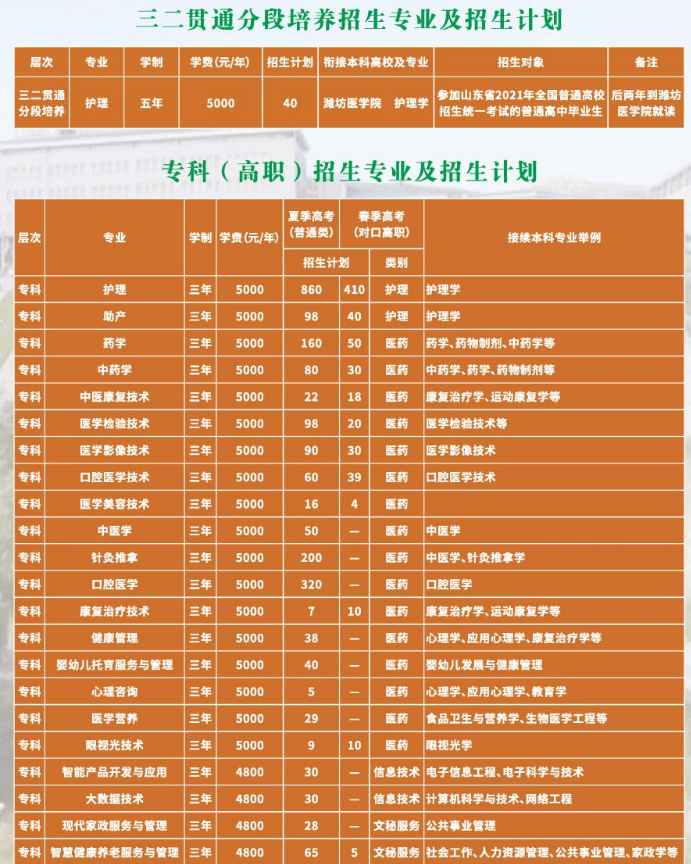 潍坊护理职业学院招生专业有哪些 潍坊护理职业学院招生专业有哪些