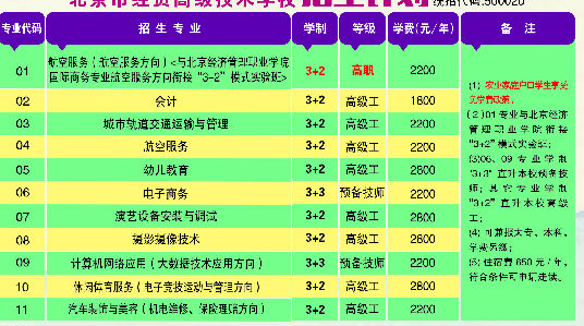 北京市经贸高级技术学校专业 北京市经贸高级技术学校专业