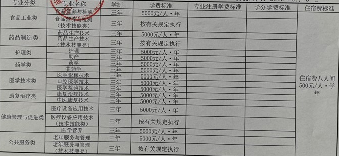 济南护理职业学院学费 济南护理职业学院学费