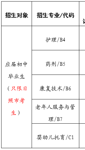 日照卫生学校招生专业有哪些 日照卫生学校招生专业有哪些