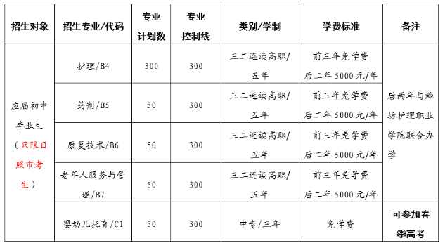 日照市卫生学校学费 日照市卫生学校学费