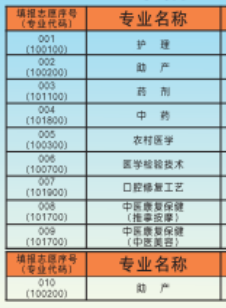 连州卫生学校专业 连州卫生学校专业