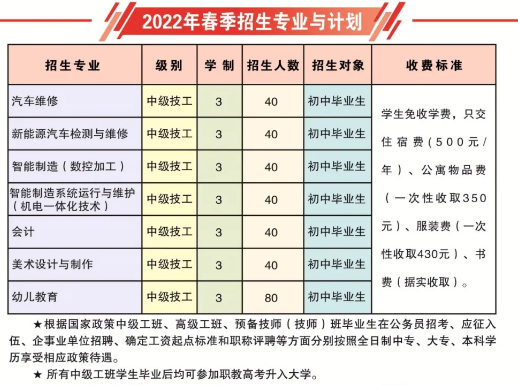 2023山东交通技师学院学费多少钱一年 2023山东交通技师学院学费多少钱一年