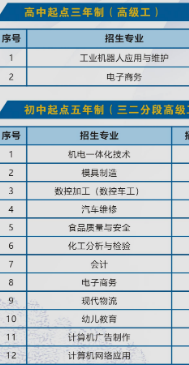广东省南方技师学院专业 广东省南方技师学院专业