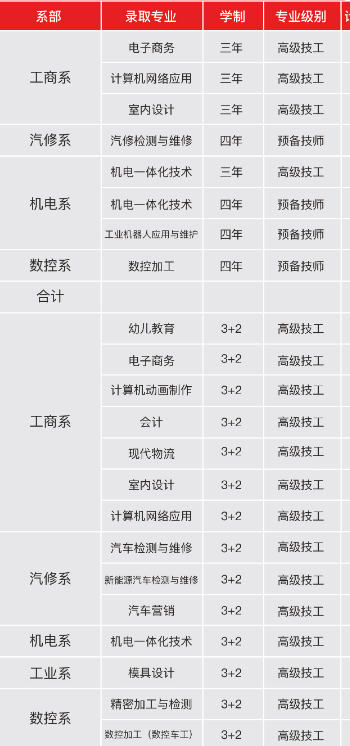 广东省岭南工商第一技师学院专业 广东省岭南工商第一技师学院专业