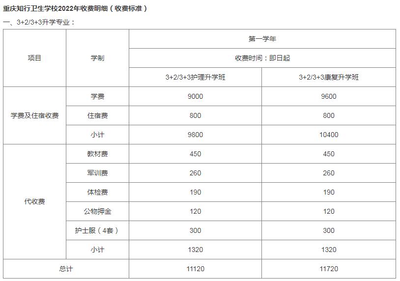 2022重庆知行卫校学费多少 2022重庆知行卫校学费多少