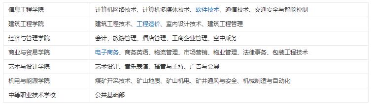 贵州职业技术学院专业有哪些 贵州职业技术学院专业有哪些