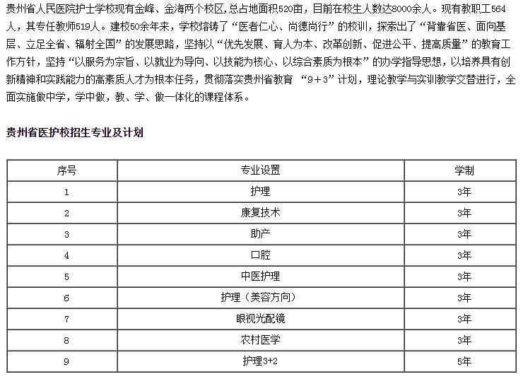 2023贵州省人民医院护士学校招生简章及招生专业 2023贵州省人民医院护士学校招生简章及招生专业