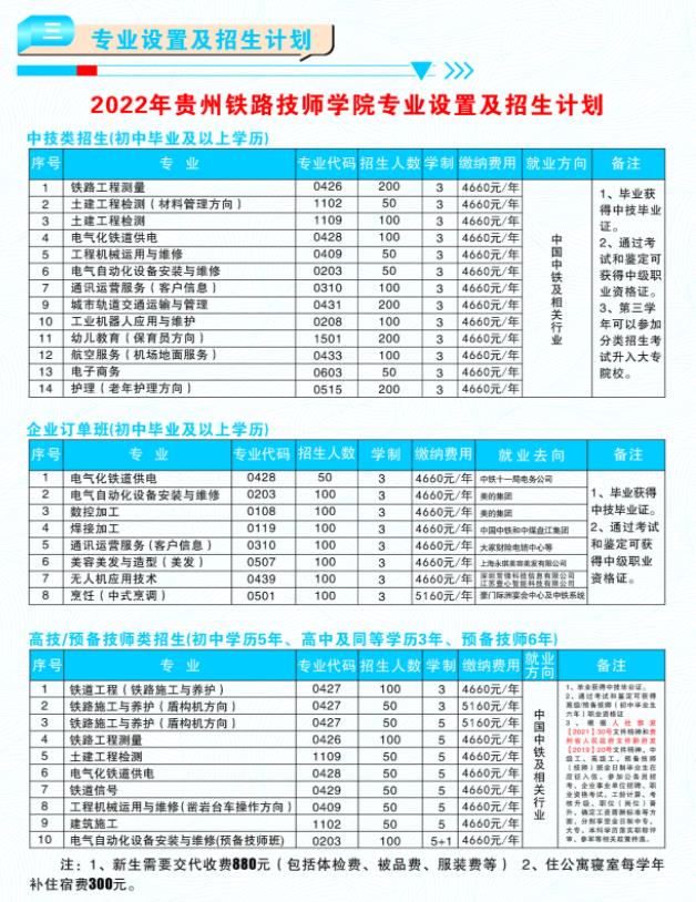 2023贵州铁路技师学院招生简章及招生专业 2023贵州铁路技师学院招生简章及招生专业