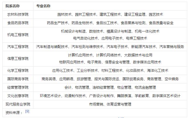 潍坊市第一职业中等专业学校怎么样 潍坊市第一职业中等专业学校怎么样