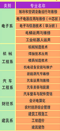 2022重庆市江南职业学校有哪些专业 2022重庆市江南职业学校有哪些专业