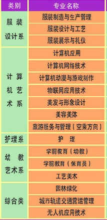2022重庆市江南职业学校有哪些专业 2022重庆市江南职业学校有哪些专业