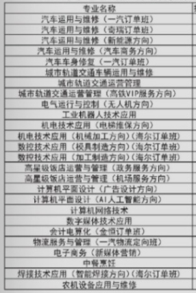 长春职业技术学校专业 长春职业技术学校专业
