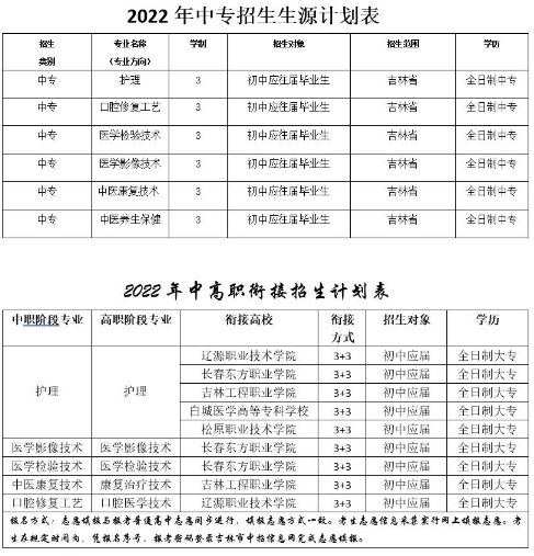 2022吉林卫生学校招生简章 2022吉林卫生学校招生简章