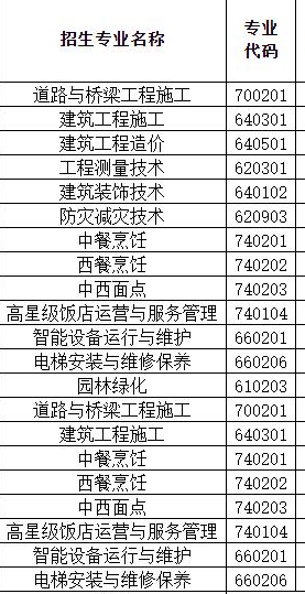 吉林省城市建设学校专业 吉林省城市建设学校专业