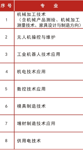 吉林机械工业学校专业 吉林机械工业学校专业