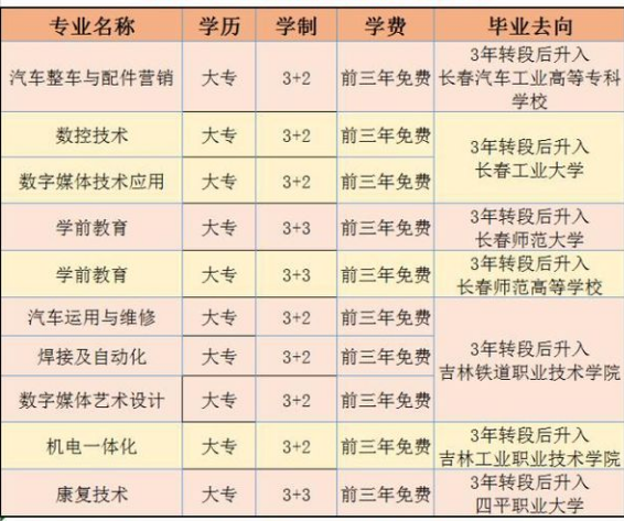 永吉县实验职业高中专业 永吉县实验职业高中专业