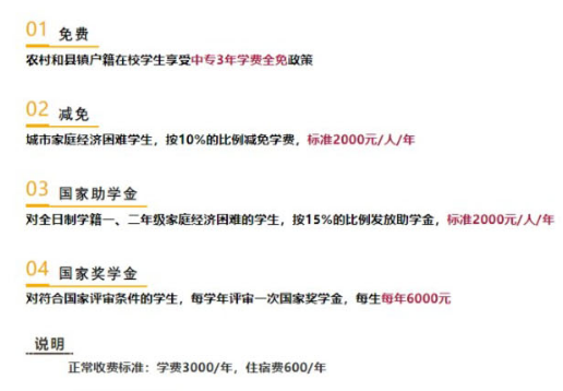 松原市中等专业学校资助政策 松原市中等专业学校资助政策