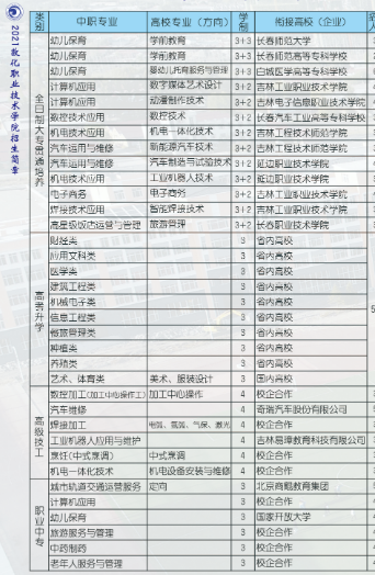 敦化市职业教育中心专业 敦化市职业教育中心专业