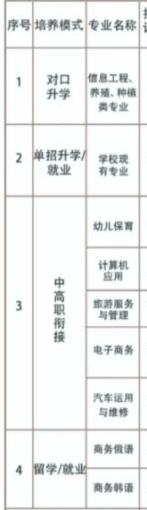 珲春市职业高中专业 珲春市职业高中专业