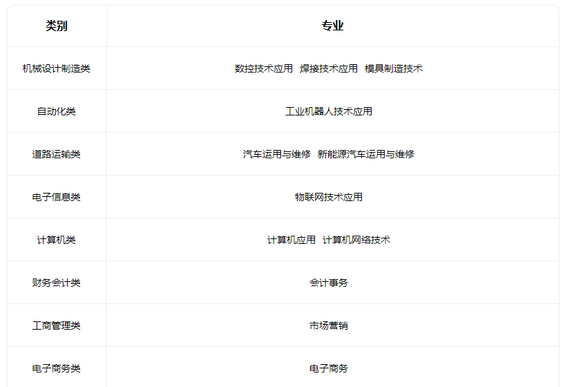 2023平遥现代工程技术学校招生专业有哪些 2023平遥现代工程技术学校招生专业有哪些