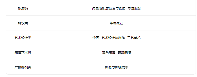 2023平遥现代工程技术学校招生专业有哪些 2023平遥现代工程技术学校招生专业有哪些