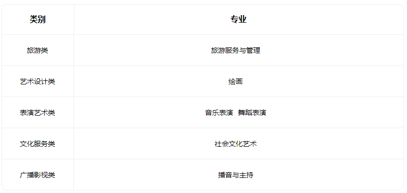 2023长治文化艺术学校有什么专业 2023长治文化艺术学校有什么专业