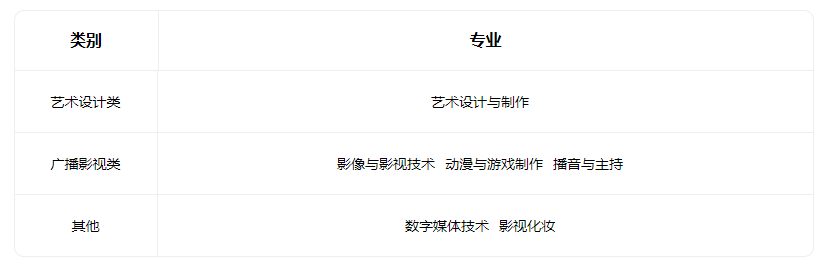 2023太原广播电视中等专业学校有什么专业 2023太原广播电视中等专业学校有什么专业