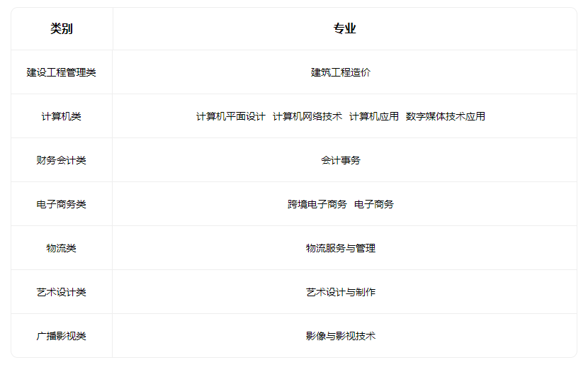 2023运城市财经学校招生专业有哪些 2023运城市财经学校招生专业有哪些