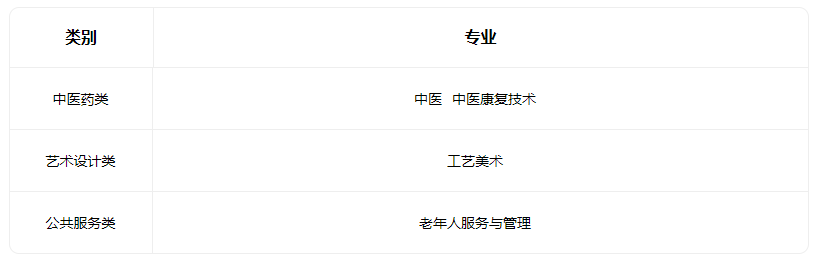 2023山西省特殊教育中等专业学校有什么专业 2023山西省特殊教育中等专业学校有什么专业