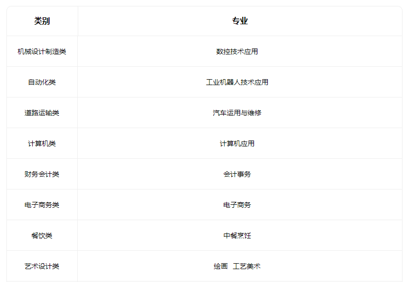 2023晋中市职业中专学校有什么专业 2023晋中市职业中专学校有什么专业