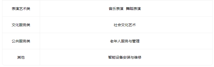 2023晋中市职业中专学校有什么专业 2023晋中市职业中专学校有什么专业