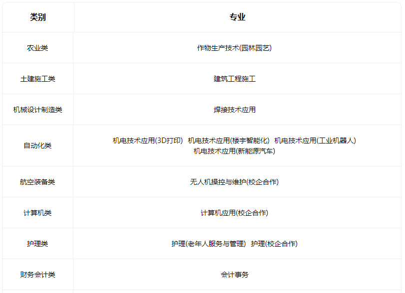 2023襄汾县职业技术教育中心有什么专业 2023襄汾县职业技术教育中心有什么专业