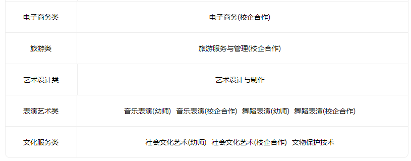 2023襄汾县职业技术教育中心有什么专业 2023襄汾县职业技术教育中心有什么专业