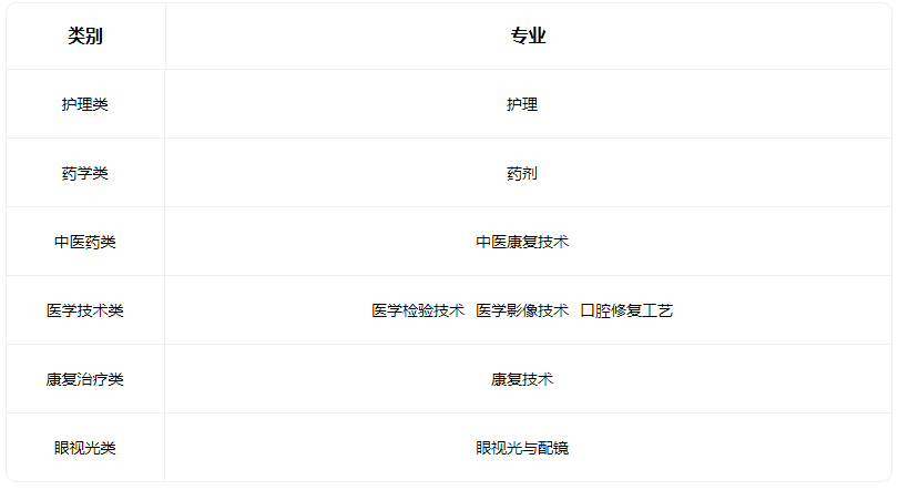 2023山西省长治卫生学校有什么专业 2023山西省长治卫生学校有什么专业