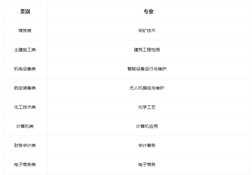 2023柳林县高级职业中学有什么专业 2023柳林县高级职业中学有什么专业