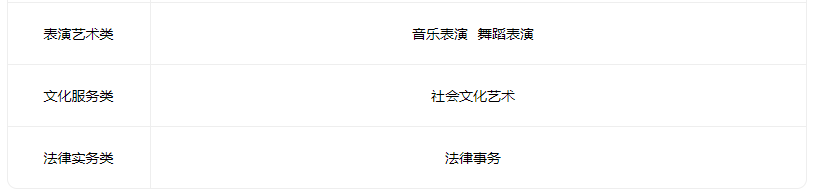 2023柳林县高级职业中学有什么专业 2023柳林县高级职业中学有什么专业